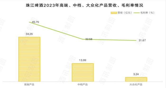 抱紧百威、逃离百威，珠江啤酒矛盾前行