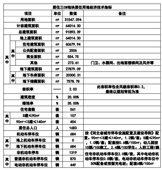 石家庄一城中村改造最新消息！拟建住宅、幼儿园、菜市场……