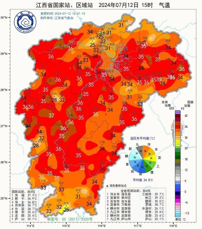 3轮降雨！江西接下来天气……