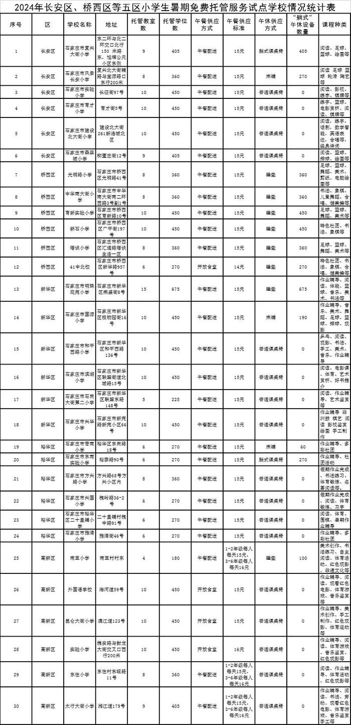 小学生暑期免费托管明天开始报名