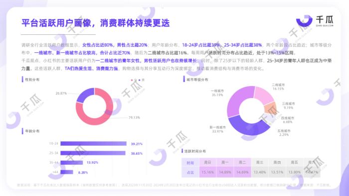 小红书盘活《爸爸当家3》？