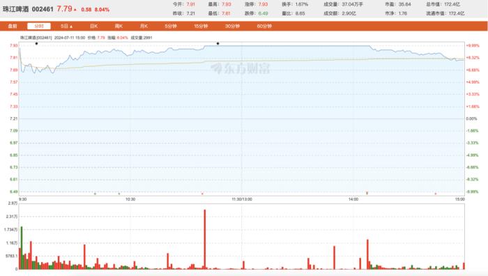 抱紧百威、逃离百威，珠江啤酒矛盾前行