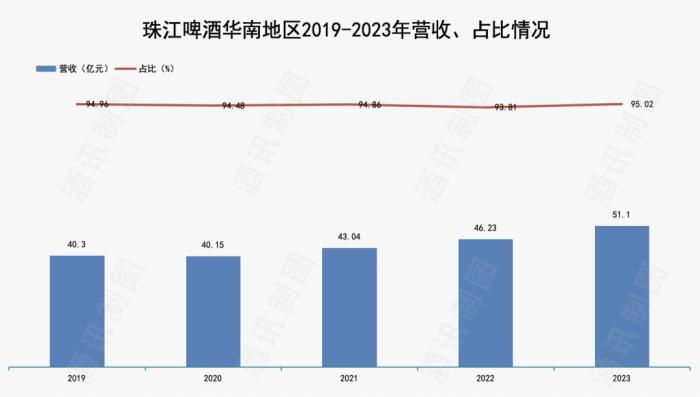 抱紧百威、逃离百威，珠江啤酒矛盾前行