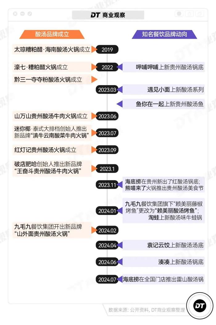 网红地方菜，跑出一匹新黑马