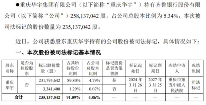 低调的重庆地产富豪，开始大规模套现金融资产了