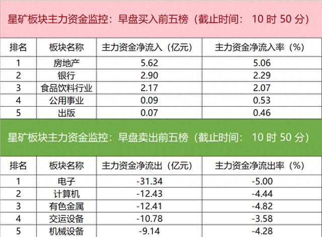 主力资金监控：阳光电源净买入超2亿元