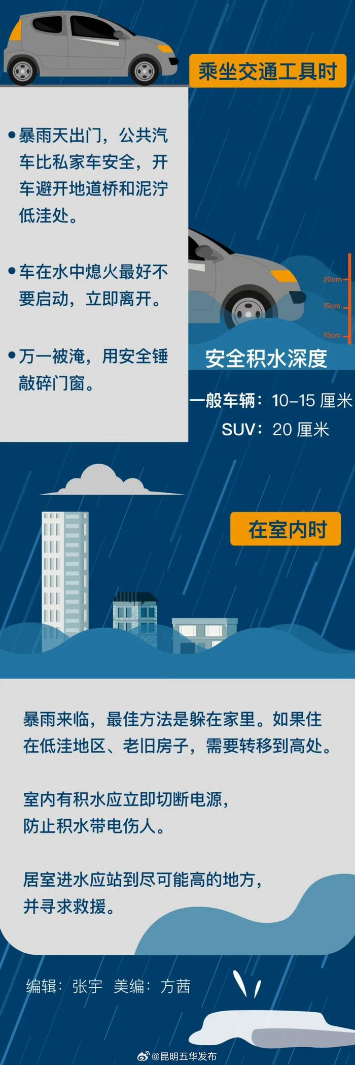 暴雨来临3个避险技巧