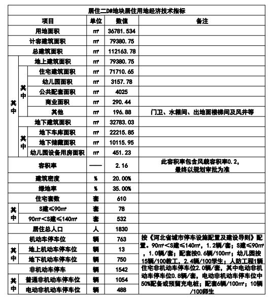 石家庄一城中村改造最新消息！拟建住宅、幼儿园、菜市场……