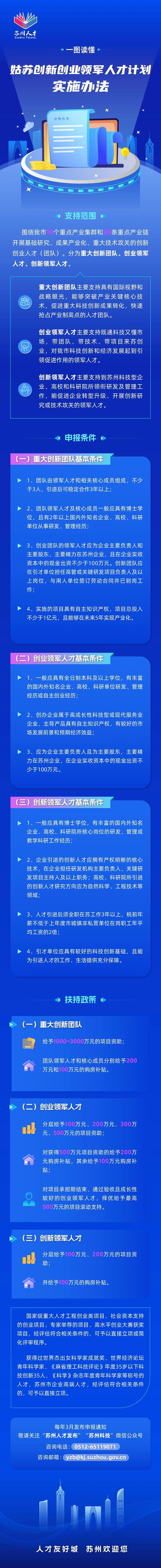 一图读懂《姑苏创新创业领军人才计划实施办法》