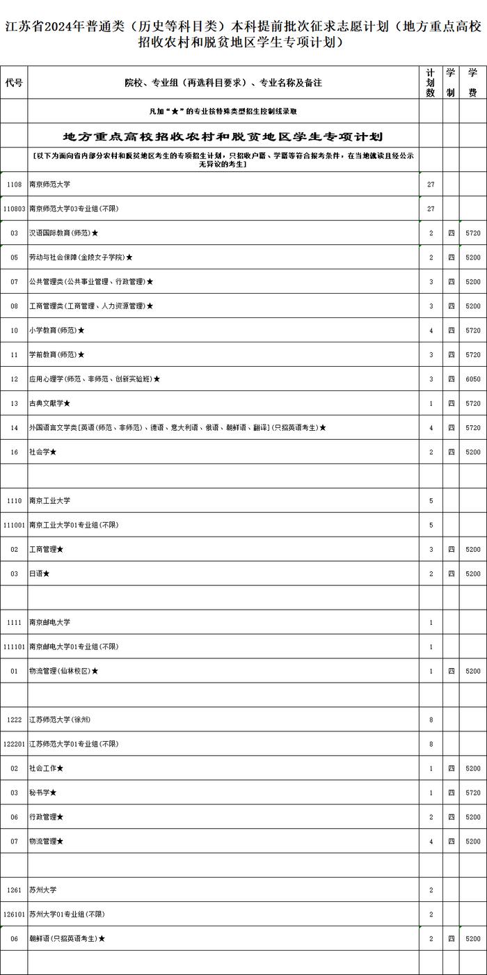 刚刚，提前批次征求志愿计划来了！今天9:00—15:00填报！