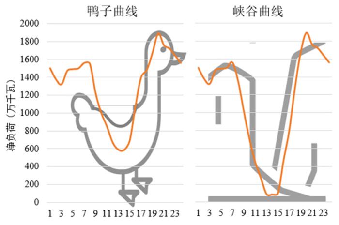 光伏第一大省现货市场转正：新能源加速入市是福还是祸？