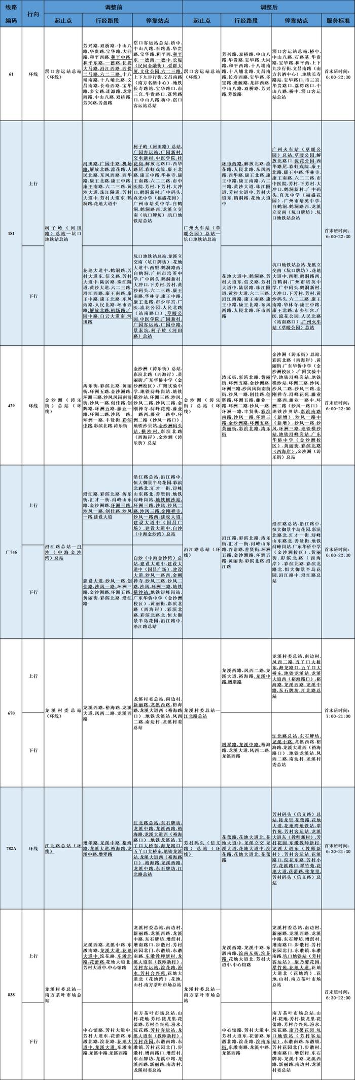 @广州街坊，这些公交线路将调整及暂停运营