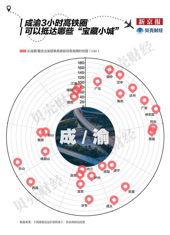 中国“宝藏小城”旅游报告：成渝3小时高铁圈里有这些宝藏目的地