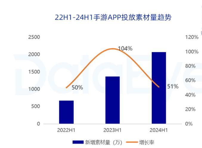 游戏玩法内容集体升级，是这个暑期档最大利好