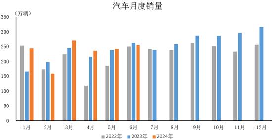 中汽协：上半年国内销量同比微增 终端库存高于正常水平