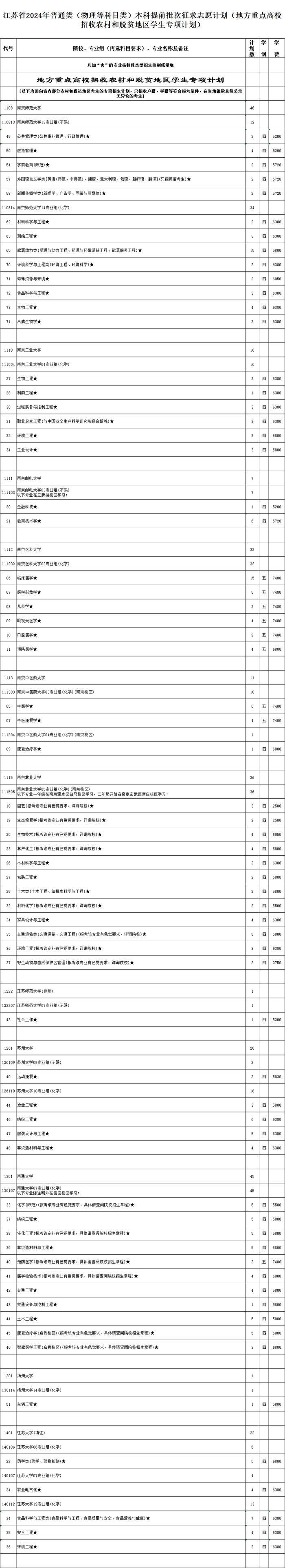 刚刚，提前批次征求志愿计划来了！今天9:00—15:00填报！