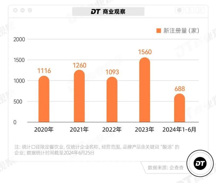 网红地方菜，跑出一匹新黑马