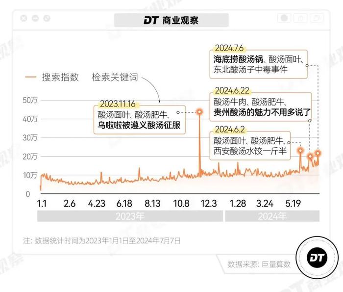 网红地方菜，跑出一匹新黑马