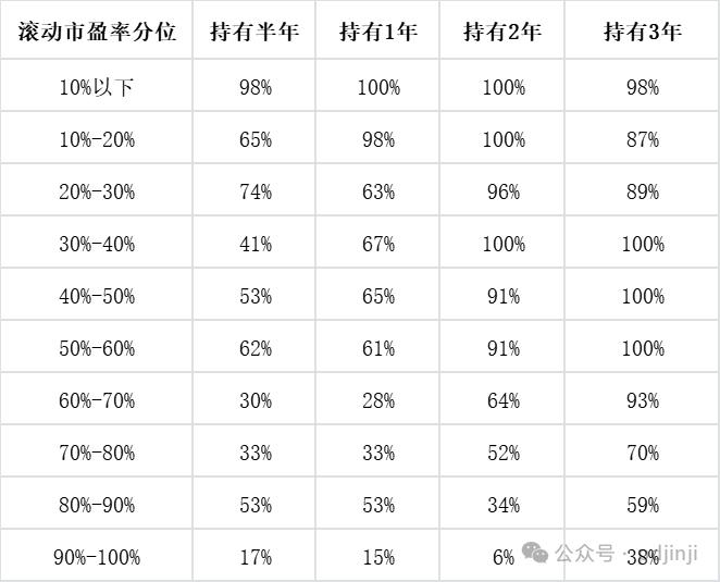 绩差股风险陡增，拥抱核心资产或是正道