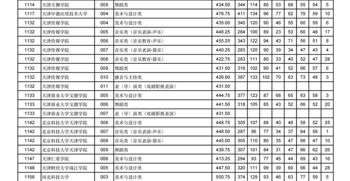 2024年甘肃省普通高校招生艺术体育类本科批（H段）投档最低分公布