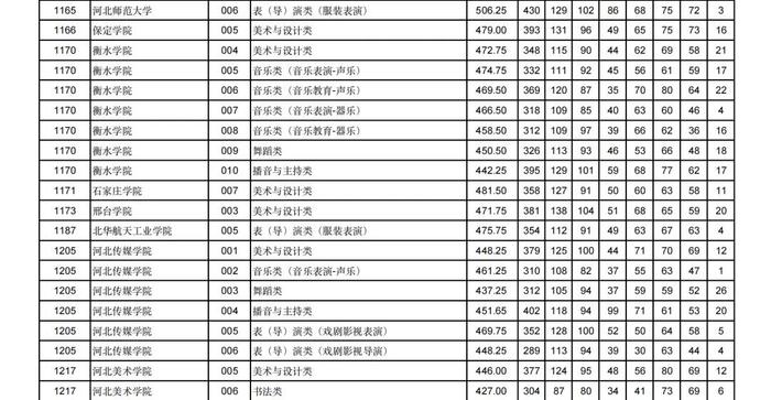 2024年甘肃省普通高校招生艺术体育类本科批（H段）投档最低分公布