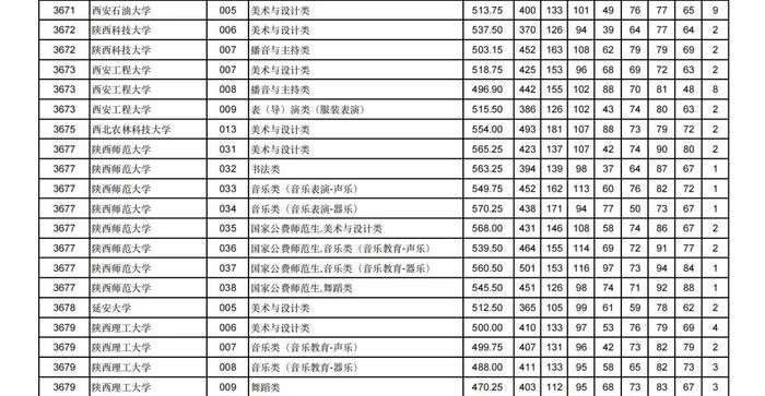 2024年甘肃省普通高校招生艺术体育类本科批（H段）投档最低分公布