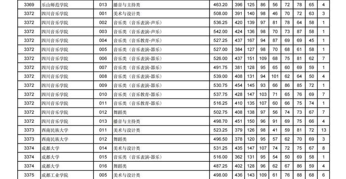 2024年甘肃省普通高校招生艺术体育类本科批（H段）投档最低分公布