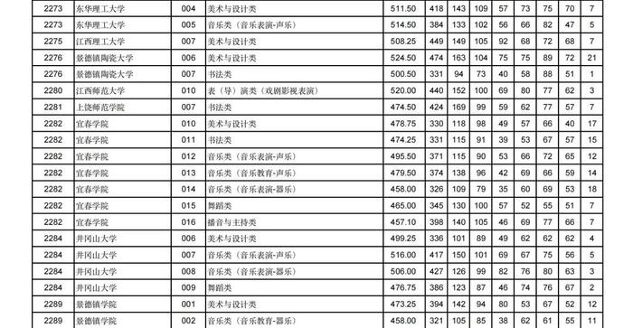 2024年甘肃省普通高校招生艺术体育类本科批（H段）投档最低分公布