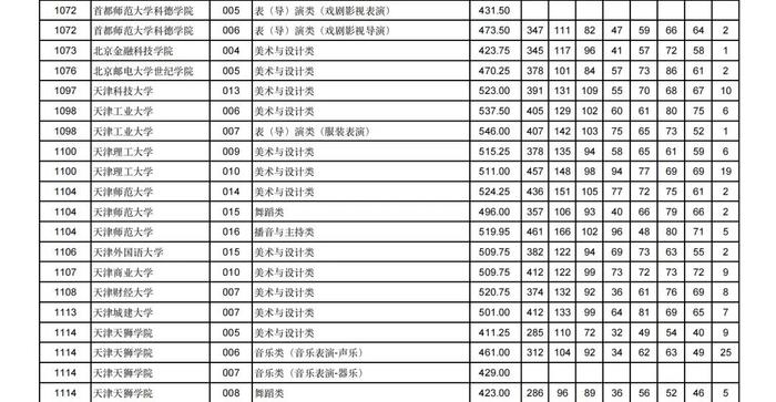 2024年甘肃省普通高校招生艺术体育类本科批（H段）投档最低分公布