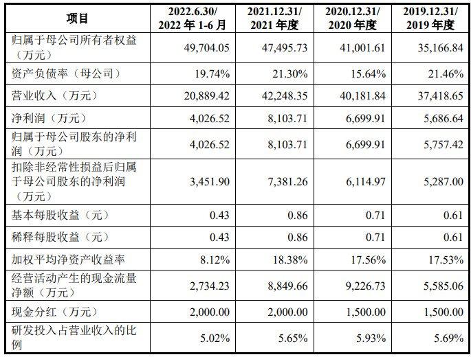 康盛生物深交所IPO终止 主要从事血液净化产品的产研销