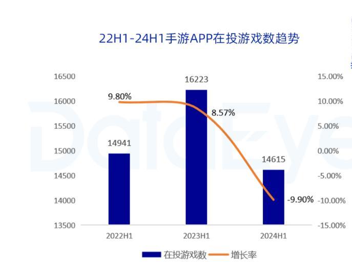 游戏玩法内容集体升级，是这个暑期档最大利好