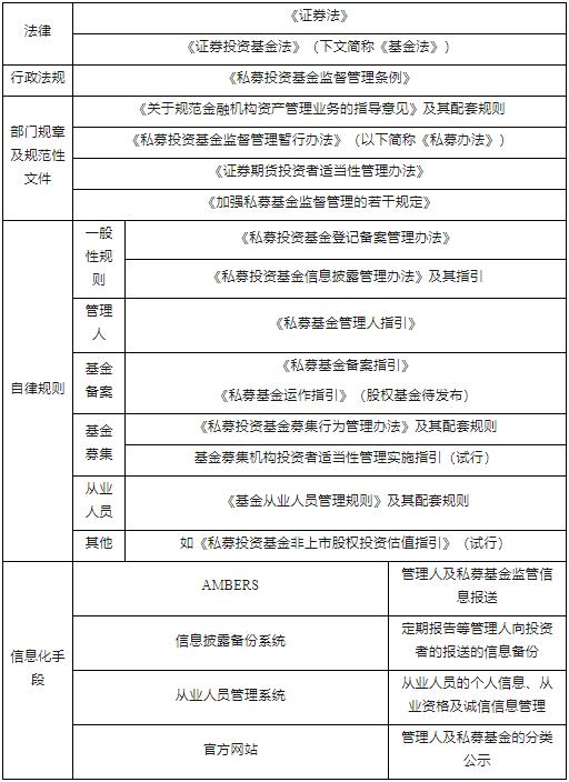 两万字解读 · 私募基金信披新规