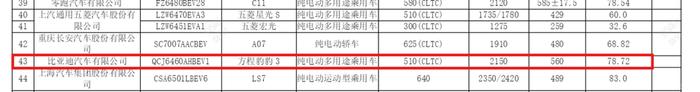 纯电续航510km，售价预计22万起，这辆SUV你会选吗？