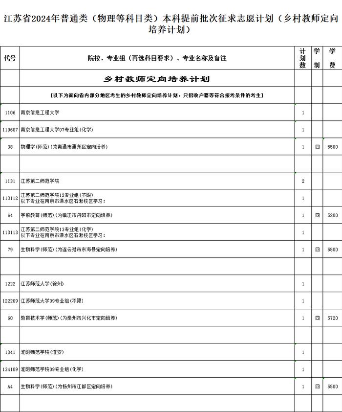 刚刚，提前批次征求志愿计划来了！今天9:00—15:00填报！