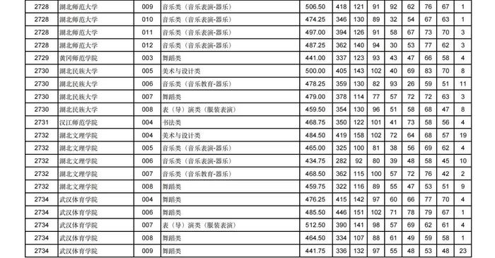 2024年甘肃省普通高校招生艺术体育类本科批（H段）投档最低分公布