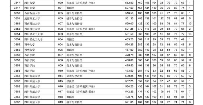 2024年甘肃省普通高校招生艺术体育类本科批（H段）投档最低分公布