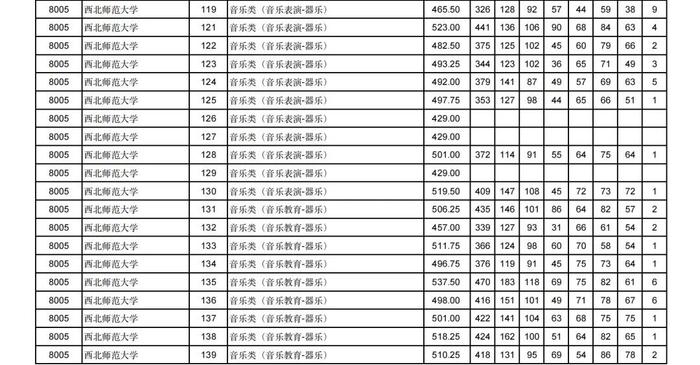 2024年甘肃省普通高校招生艺术体育类本科批（H段）投档最低分公布