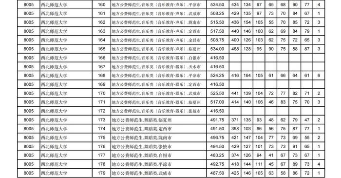 2024年甘肃省普通高校招生艺术体育类本科批（H段）投档最低分公布