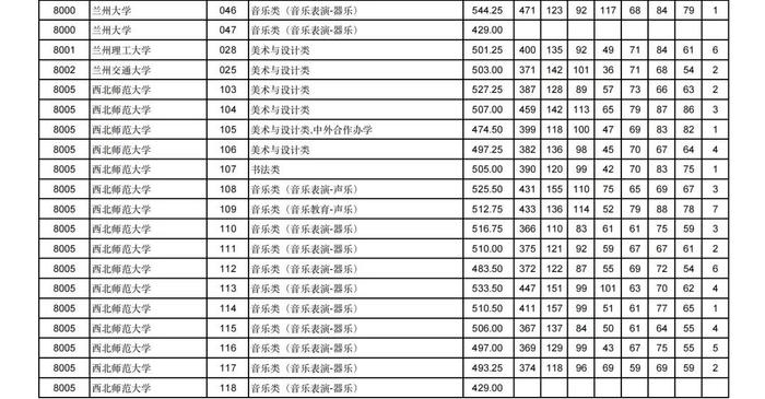 2024年甘肃省普通高校招生艺术体育类本科批（H段）投档最低分公布