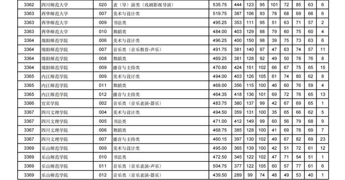 2024年甘肃省普通高校招生艺术体育类本科批（H段）投档最低分公布