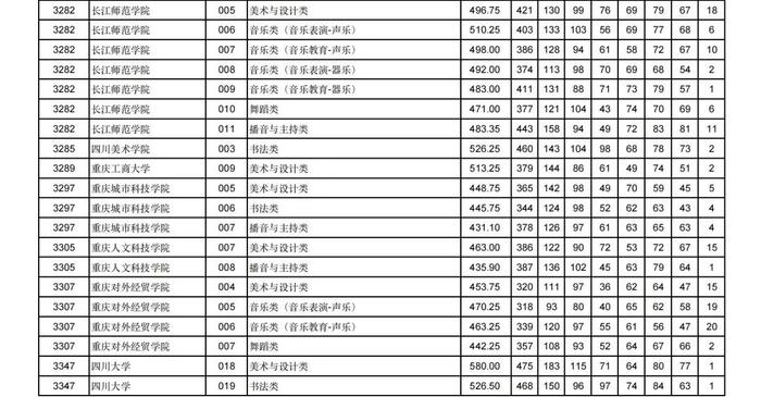 2024年甘肃省普通高校招生艺术体育类本科批（H段）投档最低分公布