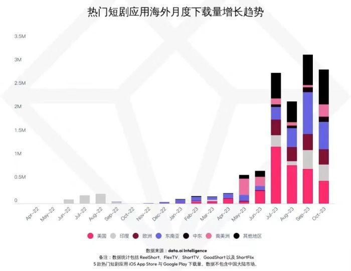 我在美国学电影，拍短剧