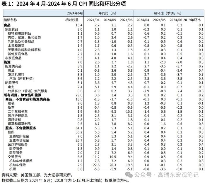 高瑞东 刘星辰：美国通胀为何全面降温？