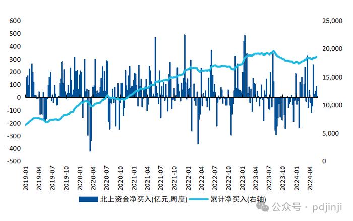 绩差股风险陡增，拥抱核心资产或是正道