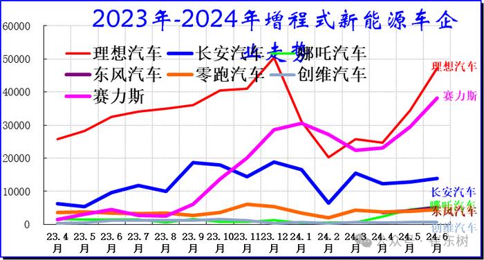 崔东树：6月新增需求释放效果明显 新能源车市场零售持续走强