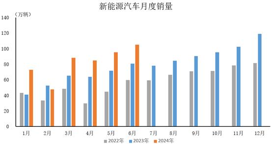 中汽协：上半年国内销量同比微增 终端库存高于正常水平