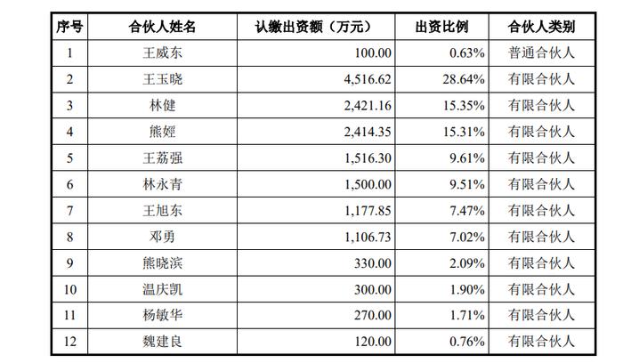 荣昌生物那栋房子的隐喻