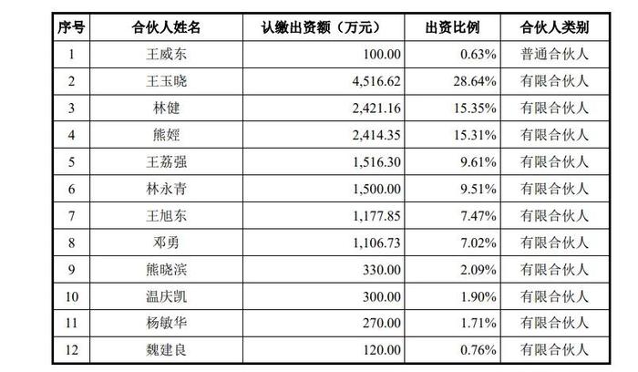 荣昌生物的那栋房子