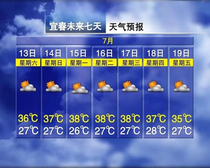 3轮降雨！江西接下来天气……