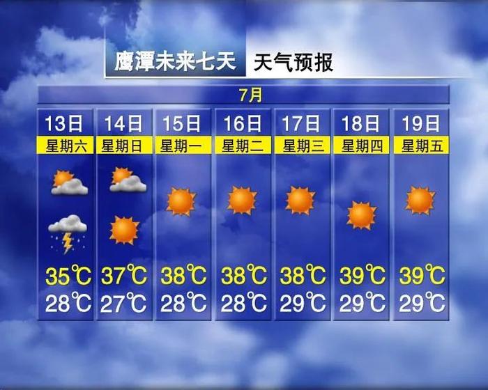 3轮降雨！江西接下来天气……